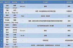 铁匠！努涅斯本赛季英超5次射中门框，比其他球员至少多3次